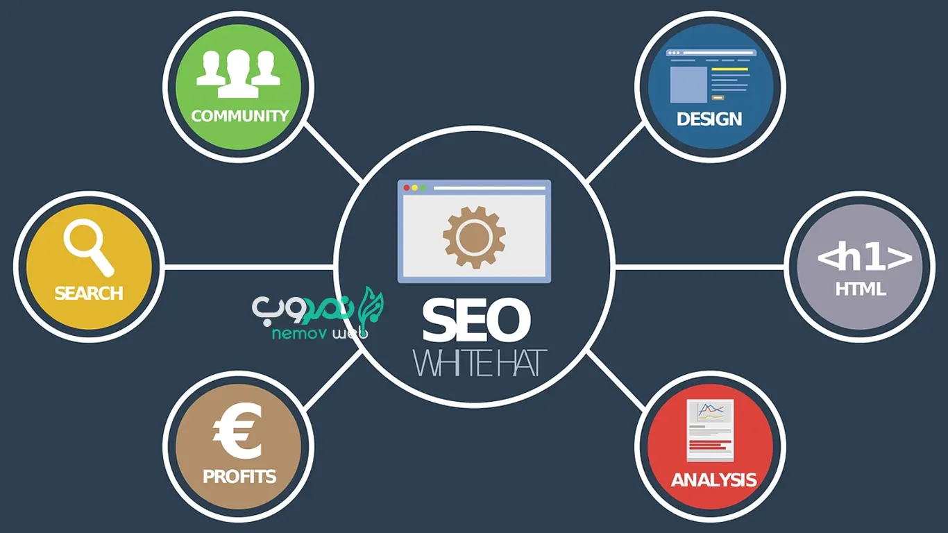 اهمیت سئو در چیست؟